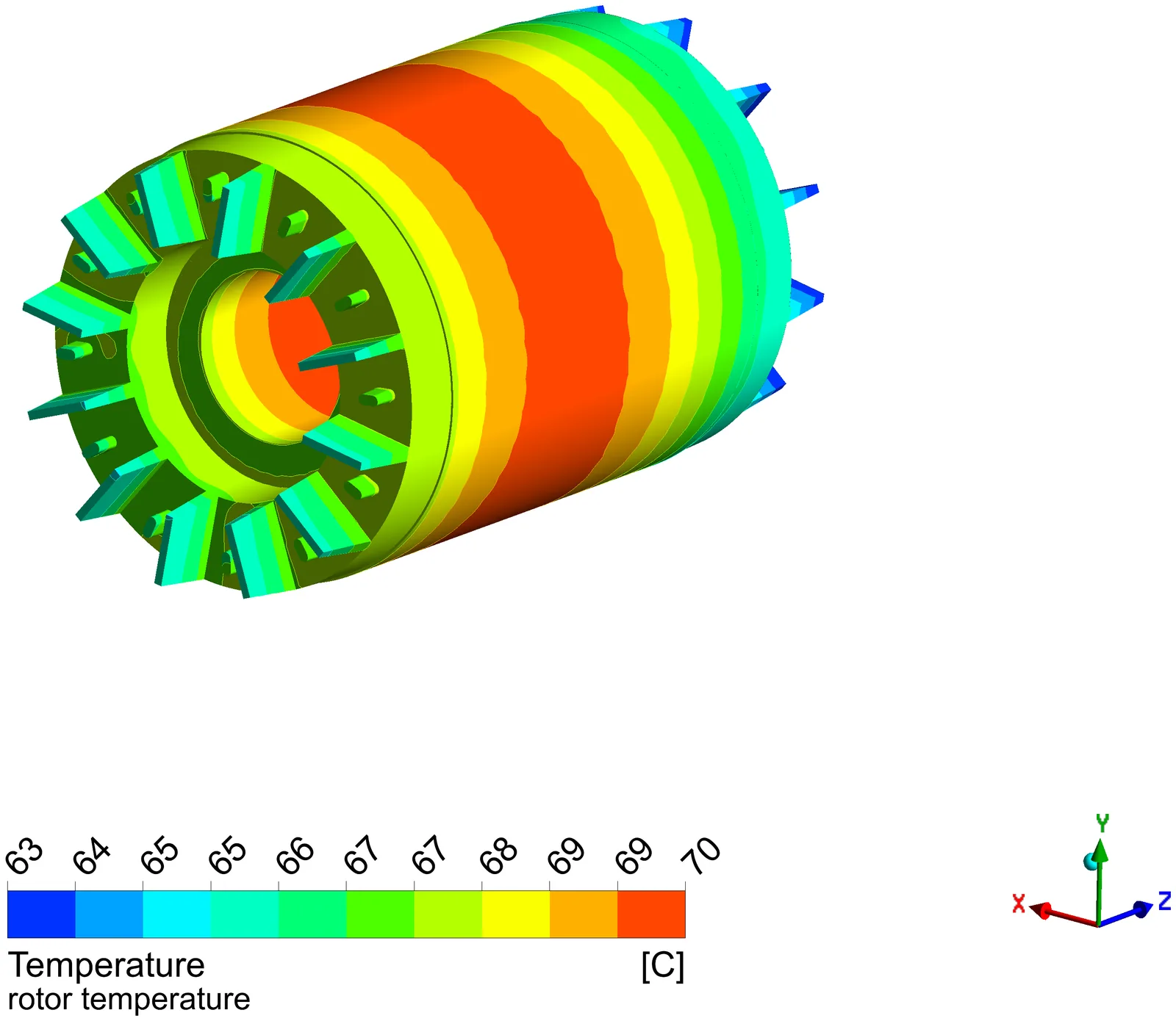 Rotor temperature distribution. It peaks at the axial mid-span and falls towards both ends.