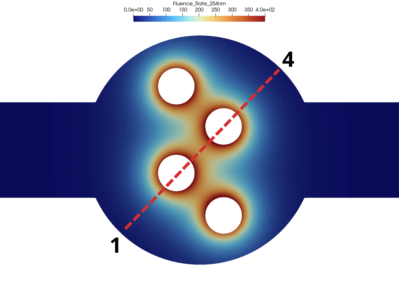Fig. 4. Slice of the UV irradiation field at the middle of the reactor.