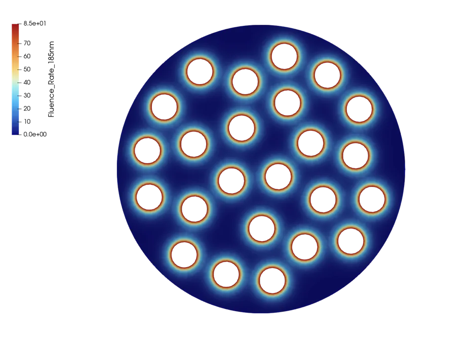 Fig. 6. UV fluence rate distribution at 185 nm