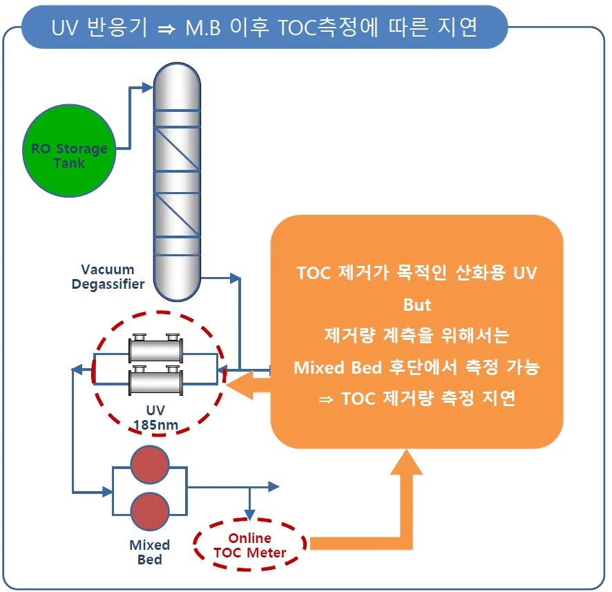 고정 출력 운전 조건