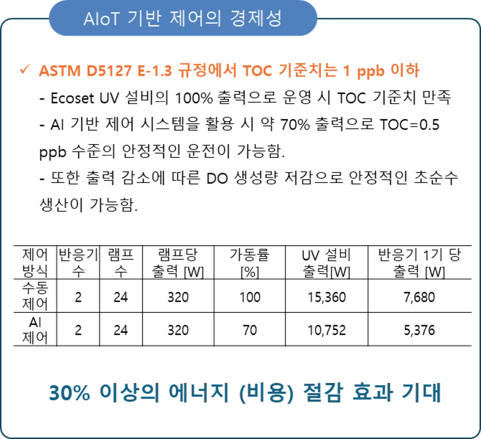 AIoT 기반 UV 산화 장치 제어 시스템의 기대 효과