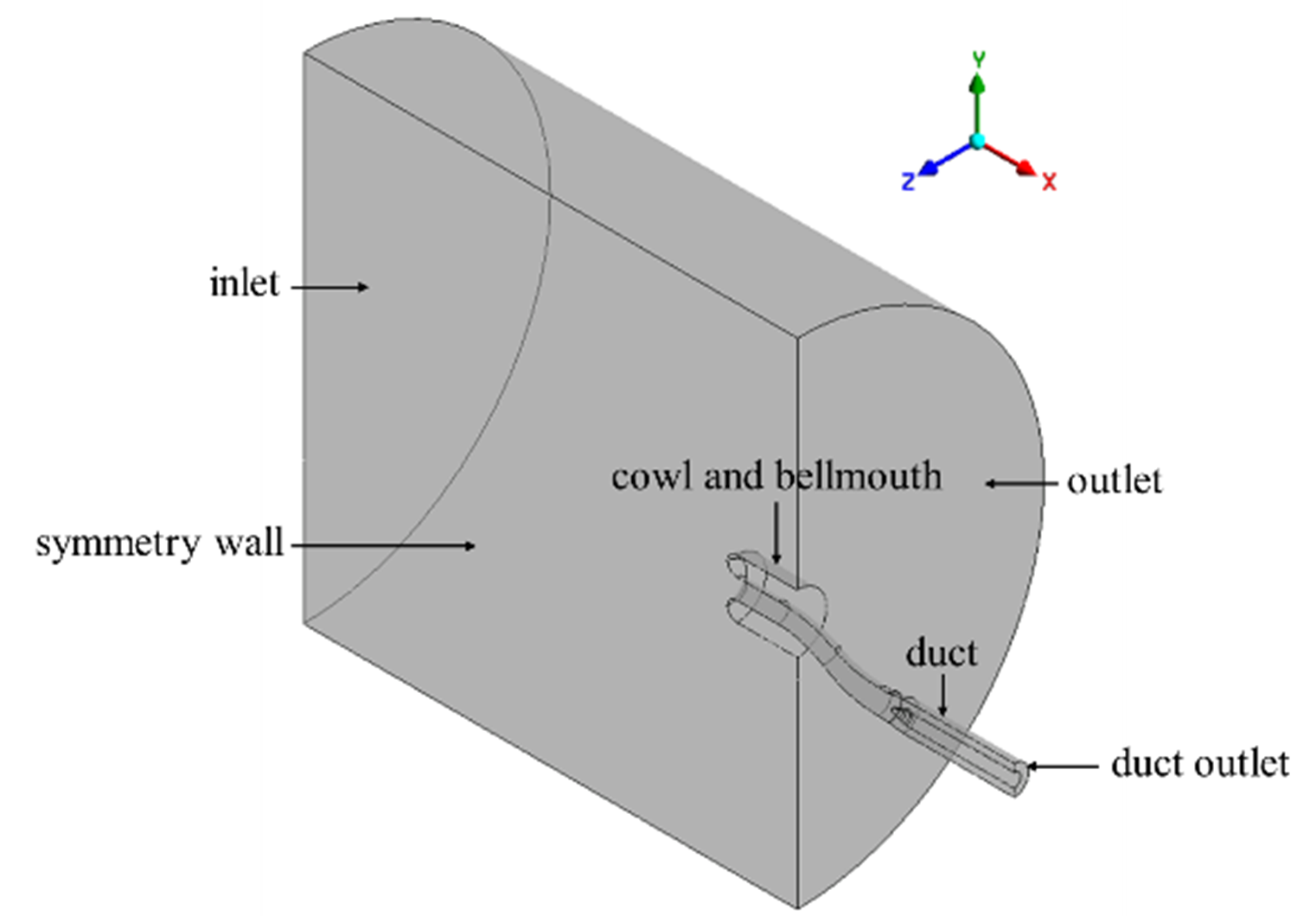Computational Domain for S-Duct