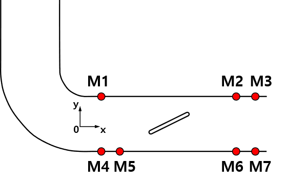 Microphone Positions in HVAC Duct